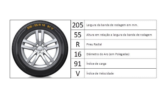 indice de carga e de velocidade